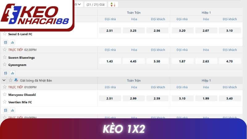 Kèo 1x2: Hướng Dẫn Chi Tiết Quy Tắc Và Cách Dự Đoán 1 Kèo 1x2