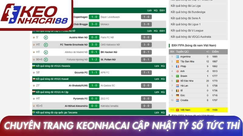LiveScore 2 Chuyên trang Keonhacai cập nhật tỷ số tức thì